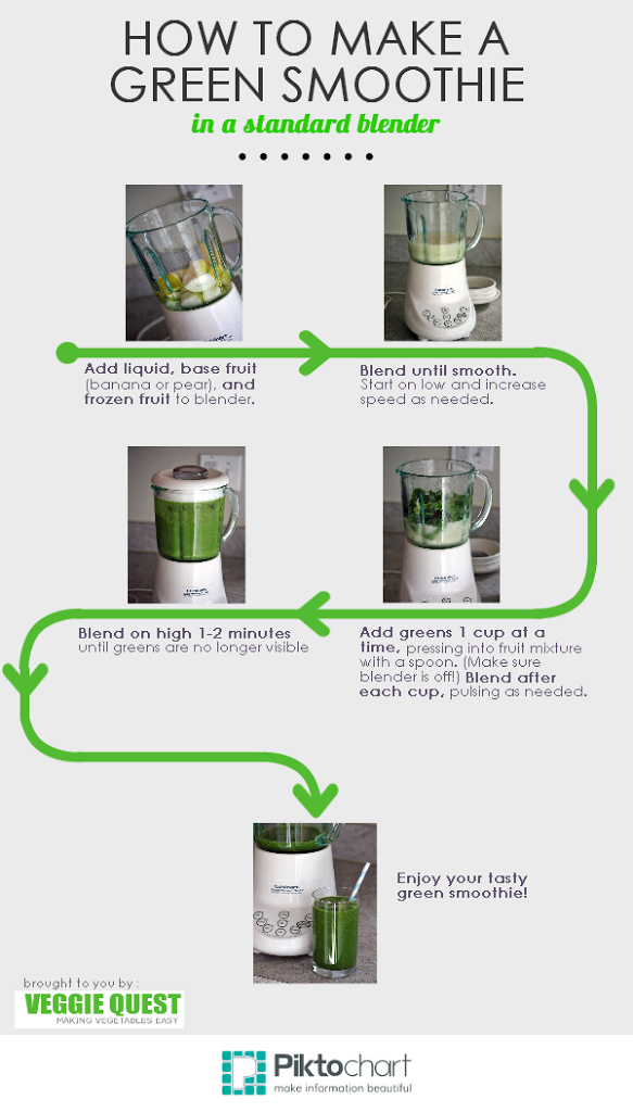How To Make The Perfect Green Smoothie (In Any Blender)! - The