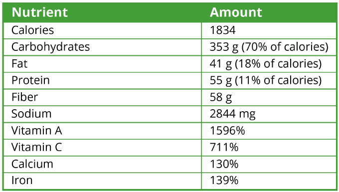 1-16-16-Nutrition-Facts-Table