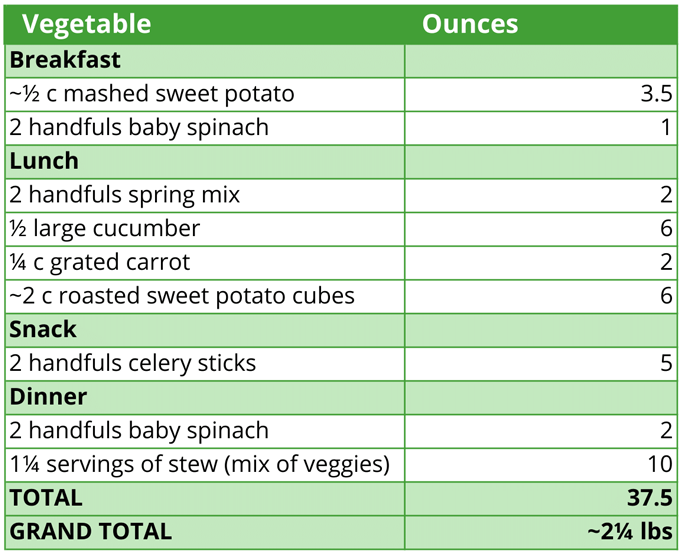 2-21-Vegetable-Weight-Table