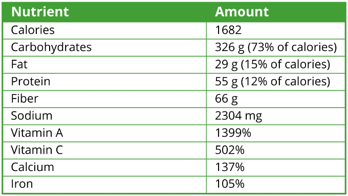 Nutrient-Table-2-21-16