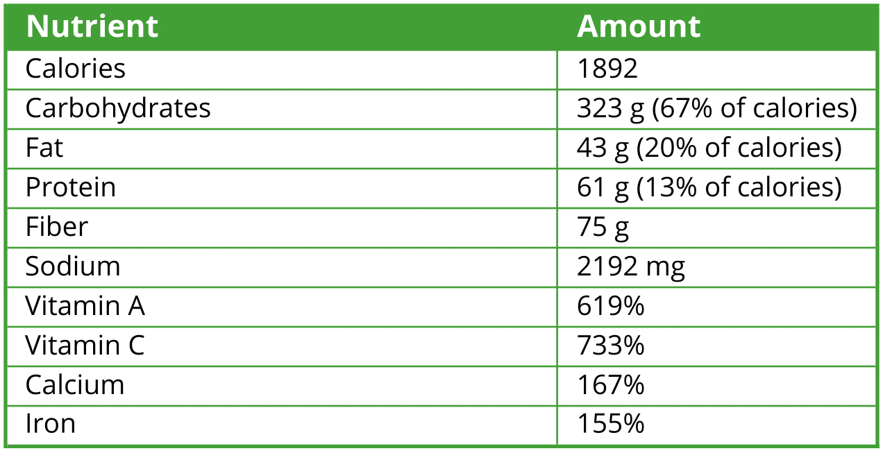 2016-03-23-2-Pounds-Nutrient-Table-FS