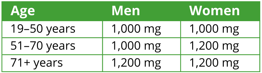 10 Calcium Rich Vegetables