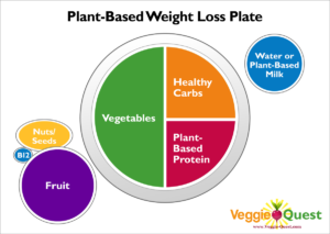 Plant-Based Weight Loss Plate